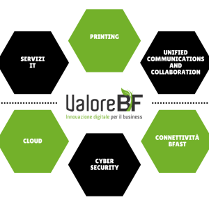 VALORE BF PUNTA SU NETWORKING E DIGITAL TRANSFORMATION: Piano triennale di investimenti totalmente concentrato sul core business